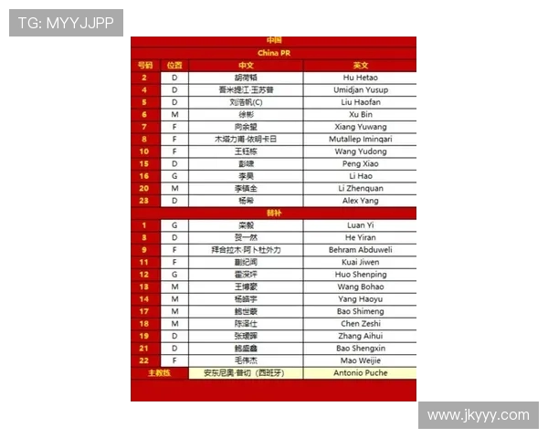 中日U23首发球员身价对比最高150万欧差距分析