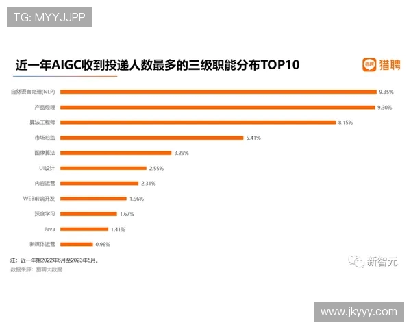 职业俱乐部对核心球员体能数据的防火